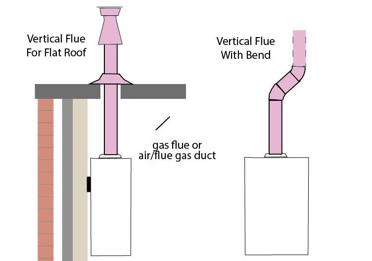 تهویه نامناسب هوا