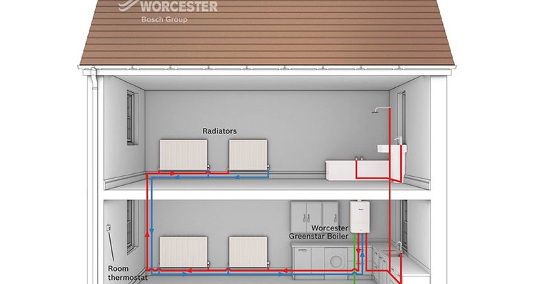 سیستم نامناسب لوله‌کشی