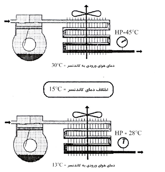 Impact of discharge pressure loss on refrigeration system 1