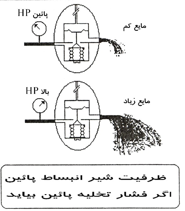 Impact of discharge pressure loss on refrigeration system 2