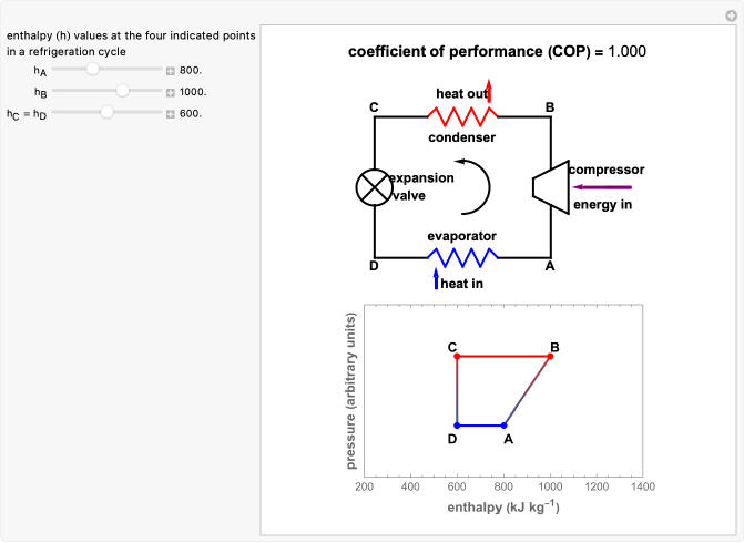 نمودار یا گراف مقایسه ضریب عملکرد (COP) برای سیستمهای تبرید مختلف، نشاندهنده بازده انرژی انواع مختلف مبردها.