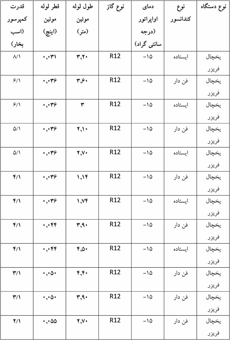انتخاب قطر لوله مویین برای یخچال فریزر