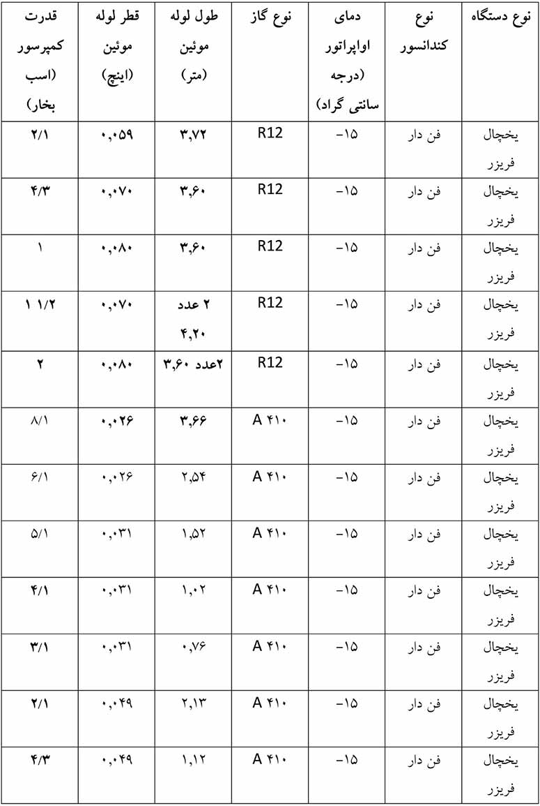 انتخاب قطر لوله مویین برای یخچال فریزر