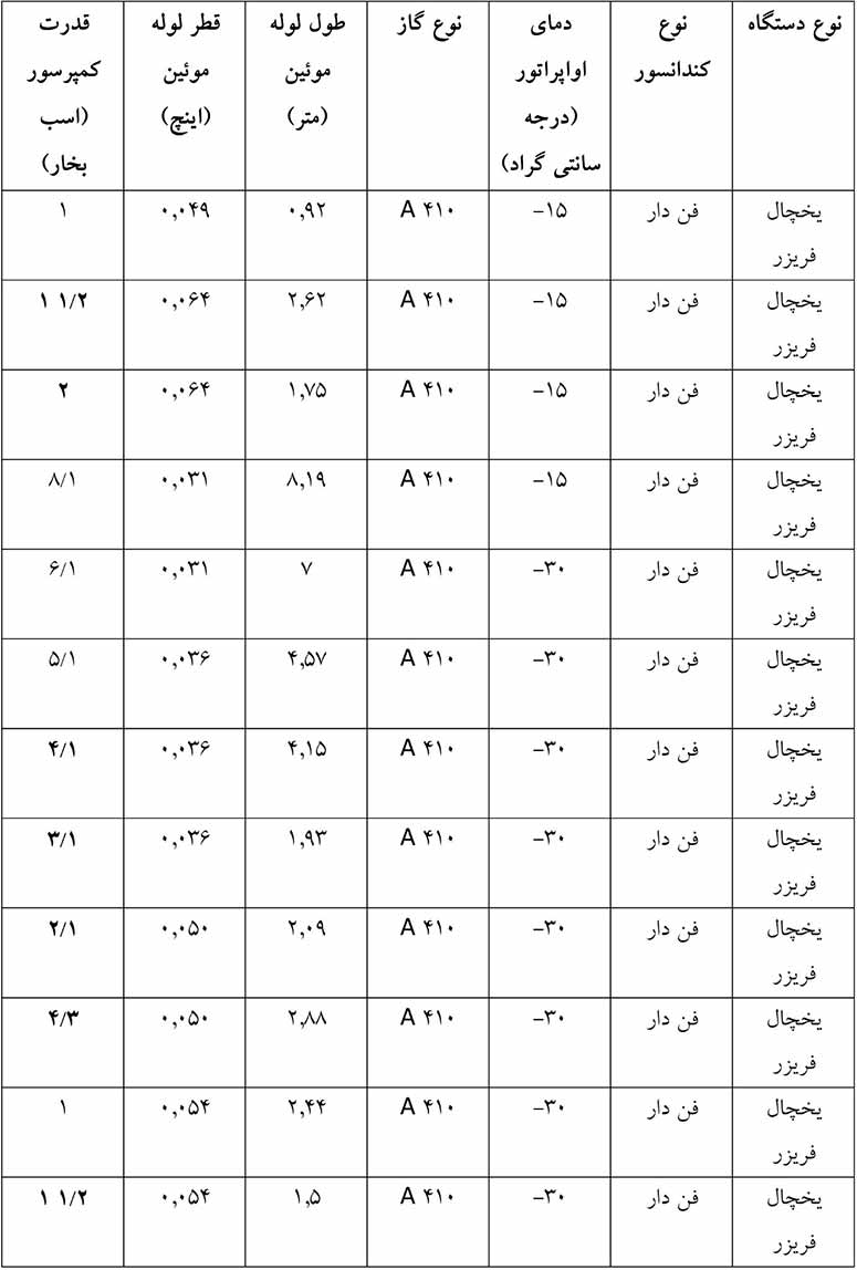 انتخاب قطر لوله مویین برای یخچال فریزر
