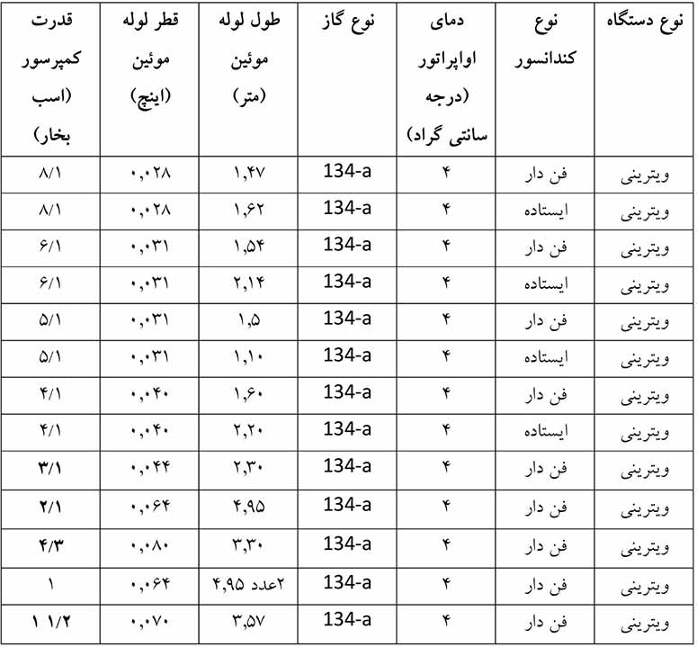 انتخاب قطر لوله مویین برای یخچال ویترینی
