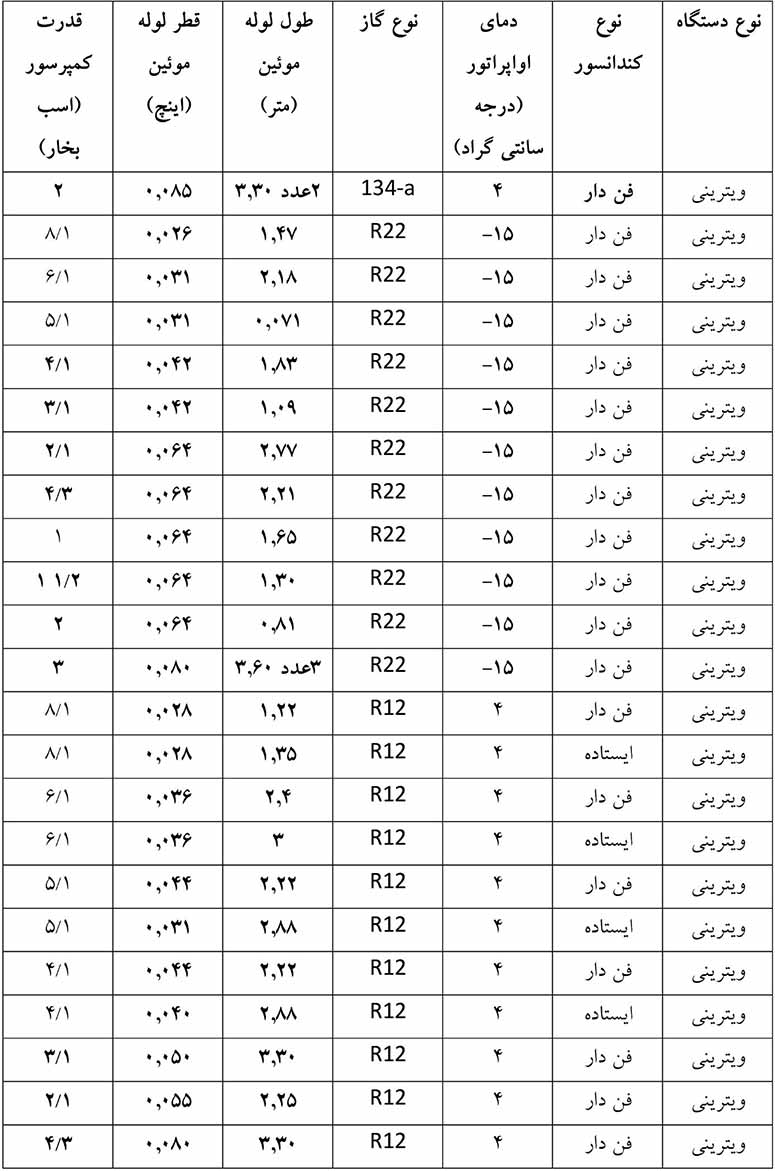 انتخاب قطر لوله مویین برای یخچال ویترینی