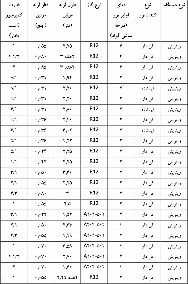 انتخاب قطر لوله مویین برای یخچال ویترینی