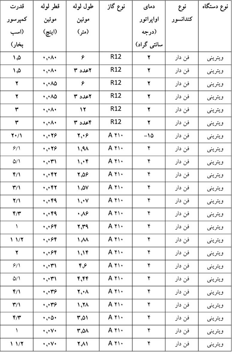 انتخاب قطر لوله مویین برای یخچال ویترینی