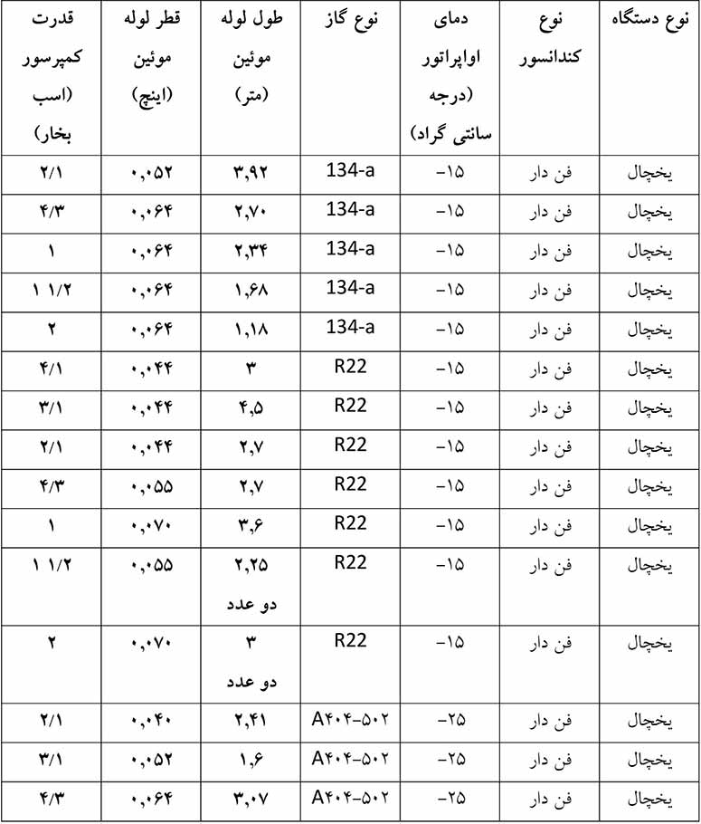 انتخاب قطر لوله مویین برای یخچال
