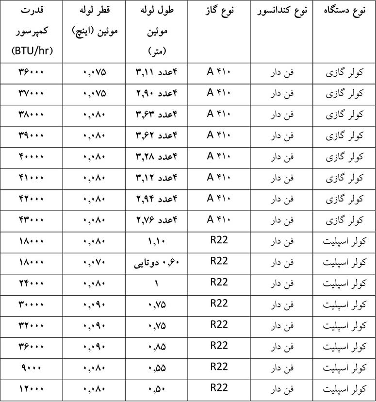 انتخاب قطر لوله مویین برای کولر گازی