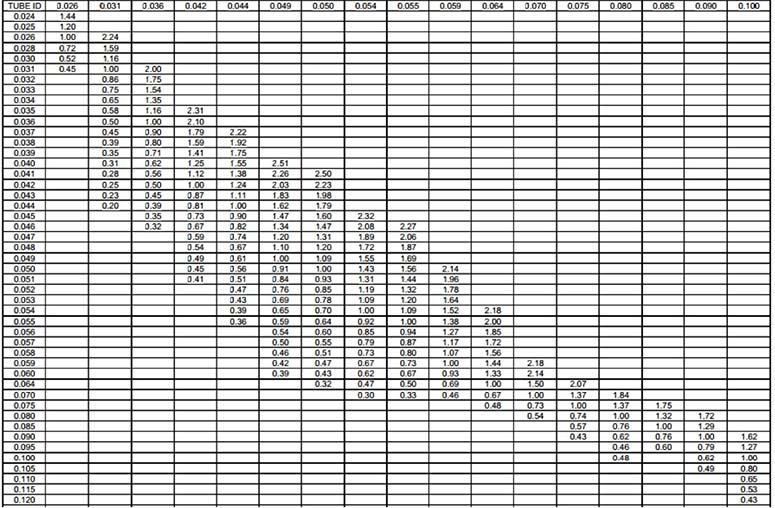 انتخاب لوله مویین جایگزین