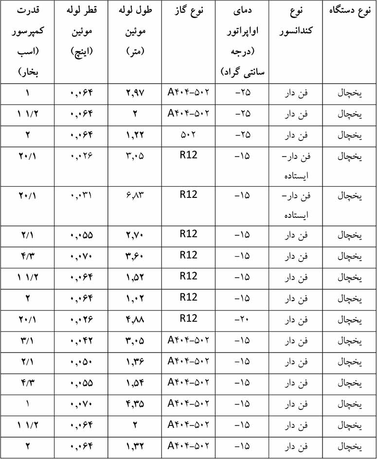 انتخاب قطر لوله مویین برای یخچال