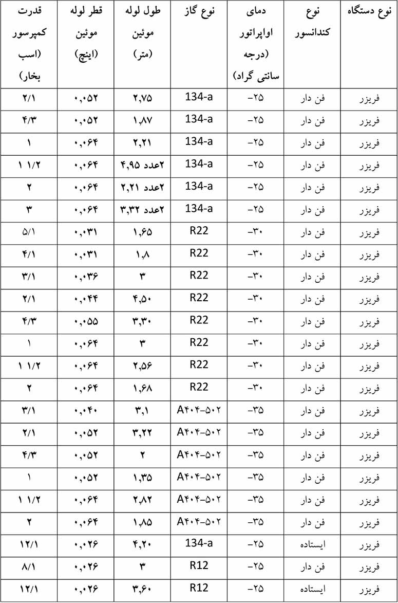 انتخاب قطر لوله مویین برای فریزر