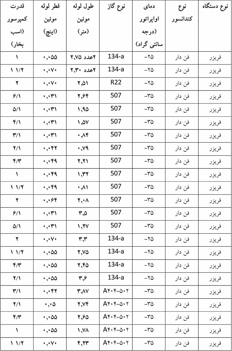 انتخاب قطر لوله مویین برای فریزر