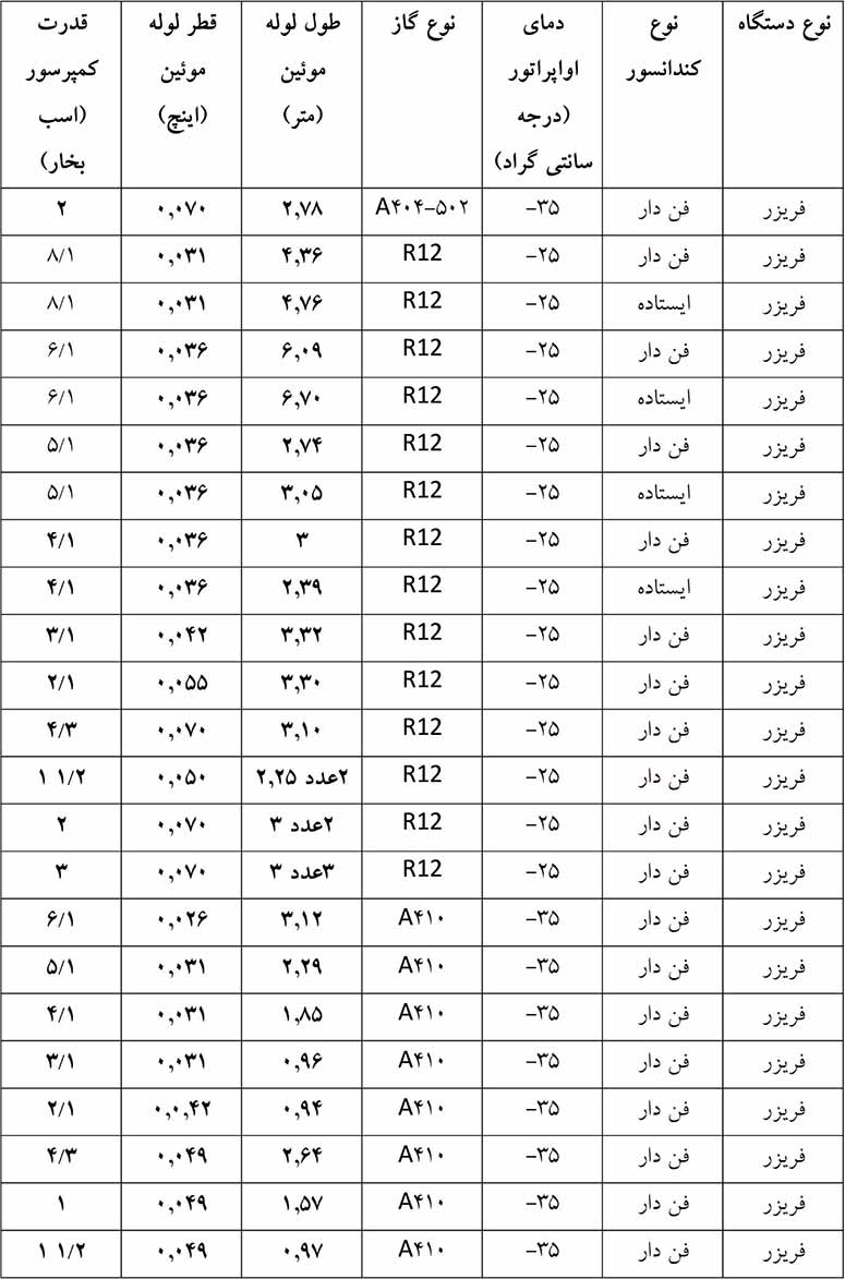 انتخاب قطر لوله مویین برای فریزر