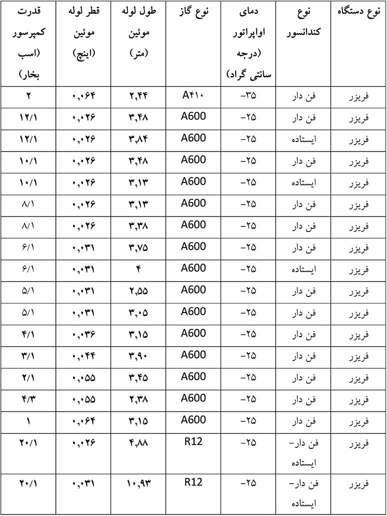 انتخاب قطر لوله مویین برای فریزر