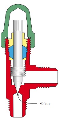 شیر انبساط دستی