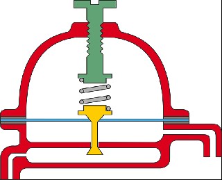 حفظ فشار ثابت در اواپراتور