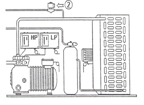 اصول ديفراست با گاز داغ
