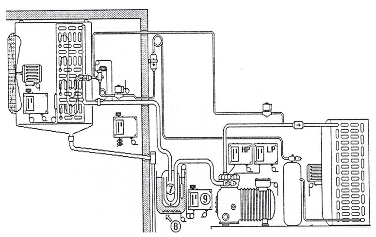 اصول ديفراست با گاز داغ