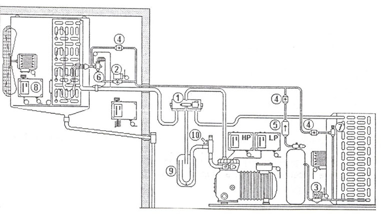 ديفراست به روش سيكل معكوس