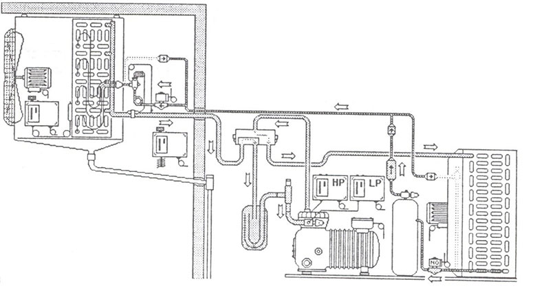 ديفراست به روش سيكل معكوس