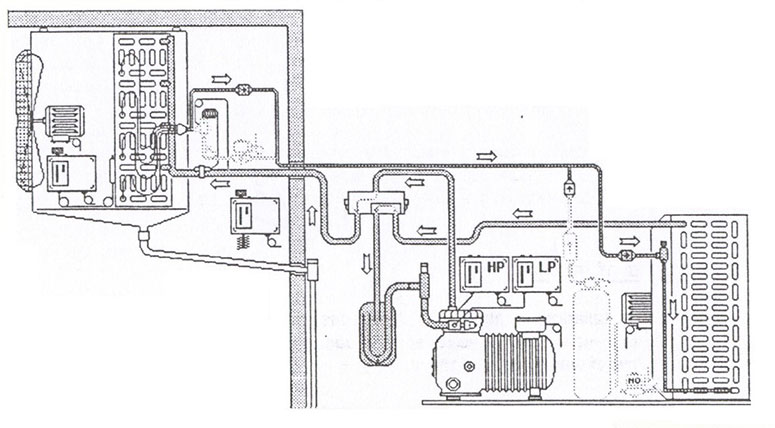 ديفراست به روش سيكل معكوس