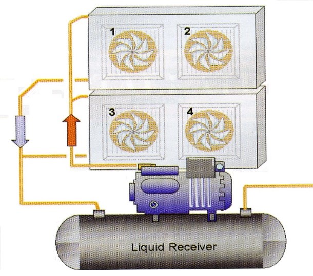 روش صحيح كنترل فشار کندانسور هوایی در سیستم تبرید