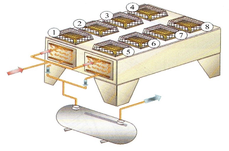 روش صحيح كنترل فشار کندانسور هوایی در سیستم تبرید