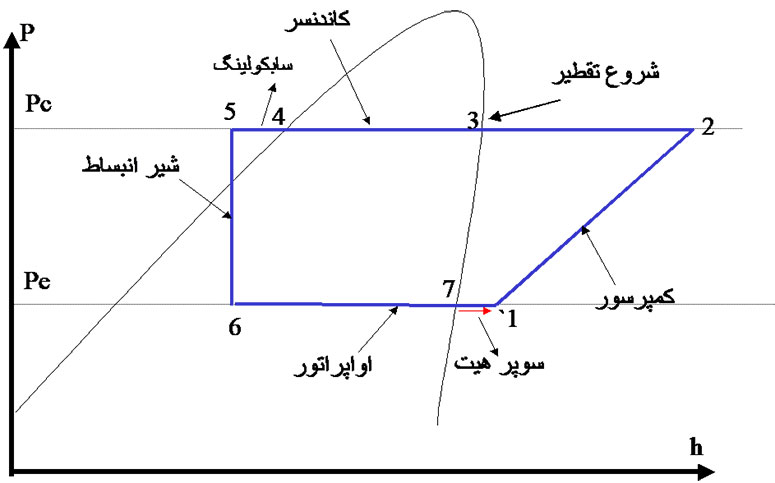 سوپرهیت، واقعيت يا تخيل