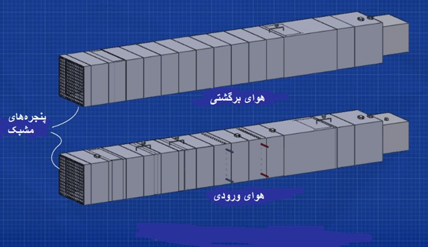 دستگاه هواساز از چه بخشهایی تشکیلشده است؟
