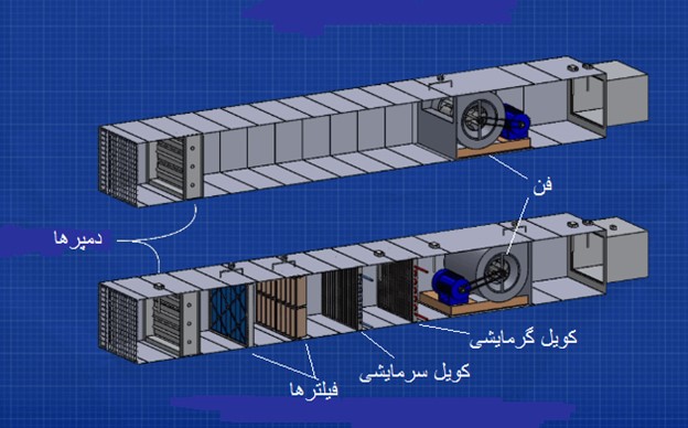 دستگاه هواساز از چه بخشهایی تشکیلشده است؟