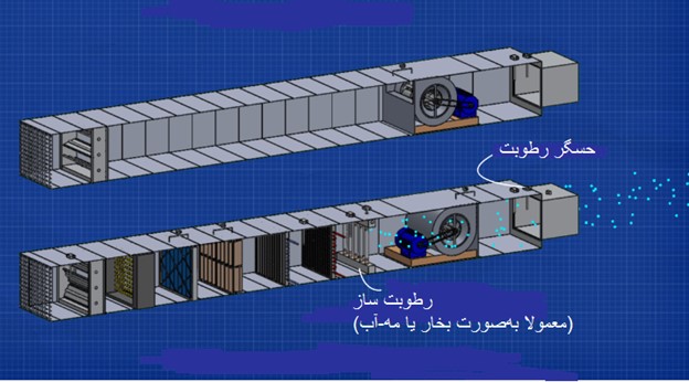 دستگاه هواساز از چه بخشهایی تشکیلشده است؟