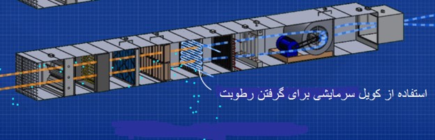 دستگاه هواساز از چه بخشهایی تشکیلشده است؟